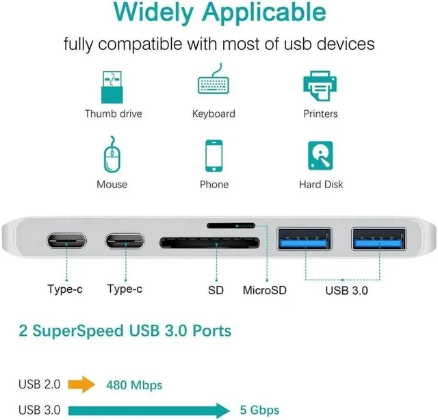 Alt view image 3 of 7 - Dual USB C Hub, 6 in 1 USB Type C Hub Adapter with 2 USB3.0 Port, Type C Data Transfer SD&TF Card Reader Compatible with 2016/2017 MacBook Pro 13&15 (Silver)