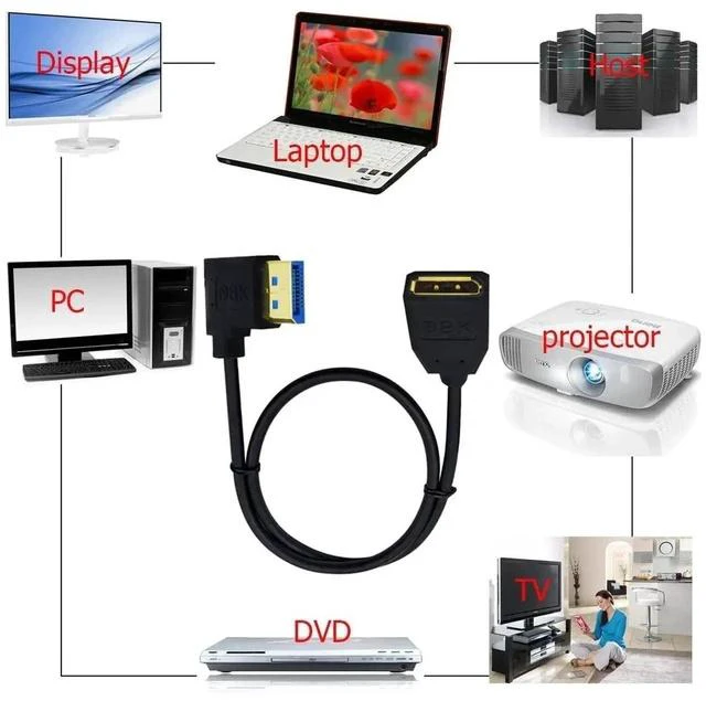 Alt view image 4 of 4 - 2ft 32.4Gbps 8K@60Hz DisplayPort Extension Cable, Left Angle Male to Female DP 1.4 Extender Adapter Ultra HD Cable for HDTV Laptop Monitor Projector PS4 PS5, Support 4K@144Hz 2K@165Hz