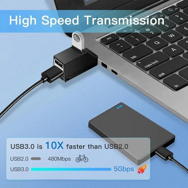 Alt view image 3 of 7 - USB Hub,USB 3.0 Splitter,USB 3-Port Extender Multiport USB Adapter,High Speed Plug and Play Bus Powered for MacBook, Mac Pro/Mini,iMac, Surface Pro,XPS,Notebook PC,USB Flash Drives,Mobile HDD