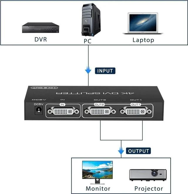 Alt view image 7 of 7 - DVI Splitter 1 in 2 Out 2 Port DVI Dual Monitors Distribution Duplicator Video Splitter Support EDID Management Resolution up to 4K30Hz for PC Laptop DVR Projector HDTV