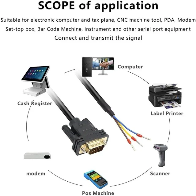 Alt view image 5 of 6 - DB9 Connector RS232 Serial Port Cable DB9 Adapters Solderless 9-Pin COM port Breakout Replacement Cable Order:235 (male) -1.5m/4.92Feet