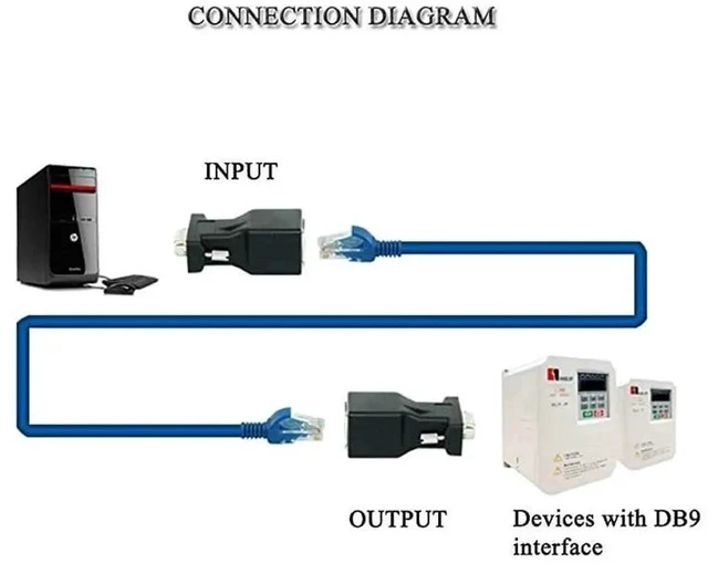 Alt view image 3 of 7 - RS232 to RJ45 DB9 9Pin Serial Port Male to RJ45 Female Cat5e6 Ethernet LAN Extend Adapter