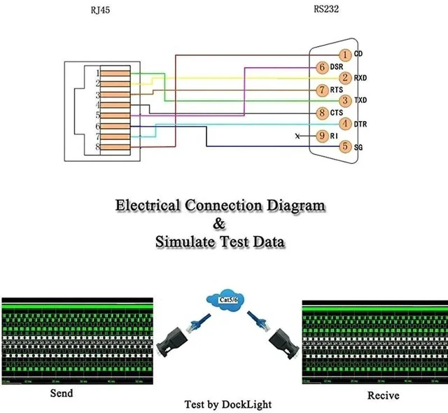 Alt view image 5 of 7 - RS232 to RJ45 DB9 9Pin Serial Port Male to RJ45 Female Cat5e6 Ethernet LAN Extend Adapter