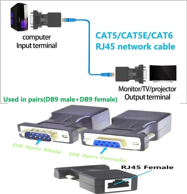 Alt view image 6 of 6 - RS232 DB9 to RJ45 Serial Adapter DB9 Male to RJ45 Female Serial Converter and DB9 Female to RJ45 Female Serial Coupler LAN Ethernet Cat5e Cat6 Extender Adapter 2pcs