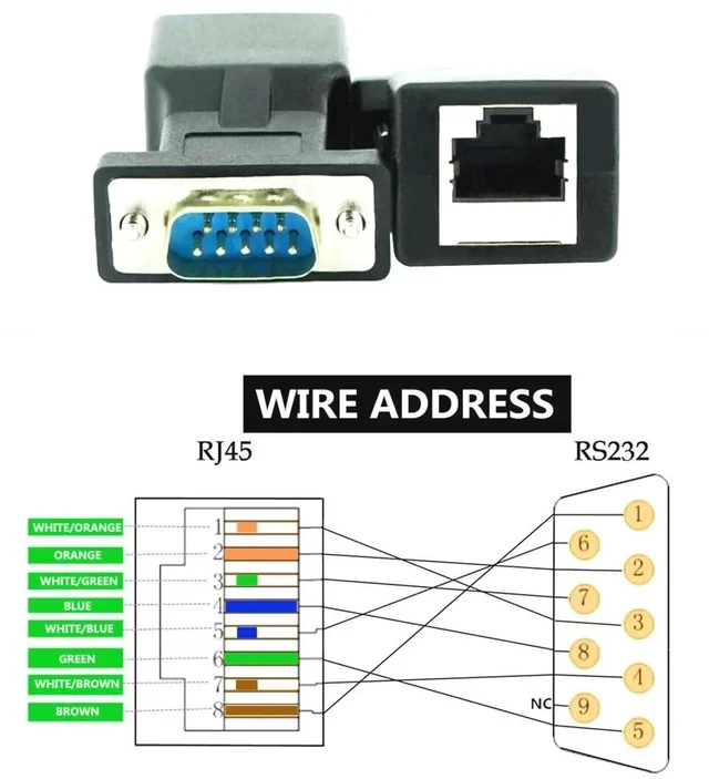 Alt view image 4 of 6 - RS232 DB9 to RJ45 Serial Adapter DB9 Male to RJ45 Female Serial Converter and DB9 Female to RJ45 Female Serial Coupler LAN Ethernet Cat5e Cat6 Extender Adapter 2pcs