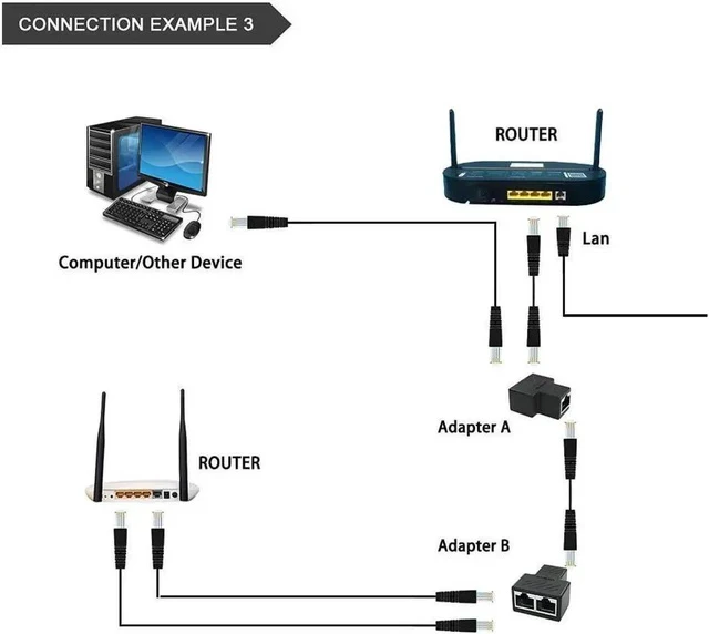 Alt view image 2 of 7 - Ethernet Splitter Ethernet Cable Splitter Ethernet Splitter 1 to 2 for Cat5 Cat5e Cat6 Cat6e Cat7 Cable and Supports Connecting Two Devices to The Network at The Same Time. (2 PCS) Black