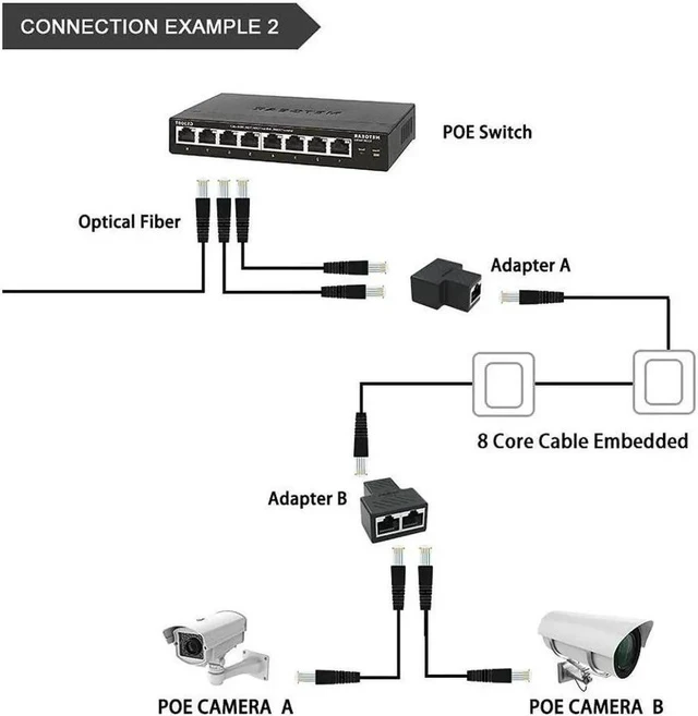 Alt view image 3 of 7 - Ethernet Splitter Ethernet Cable Splitter Ethernet Splitter 1 to 2 for Cat5 Cat5e Cat6 Cat6e Cat7 Cable and Supports Connecting Two Devices to The Network at The Same Time. (2 PCS) Black