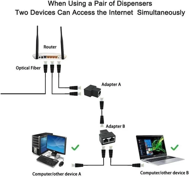 Alt view image 7 of 7 - Ethernet Splitter Ethernet Cable Splitter Ethernet Splitter 1 to 2 for Cat5 Cat5e Cat6 Cat6e Cat7 Cable and Supports Connecting Two Devices to The Network at The Same Time. (2 PCS) Black