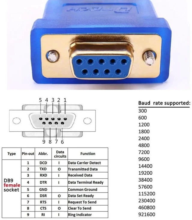 Alt view image 2 of 7 - 3 Feet USB to Serial Female Adapter Cable DB9 RS232 to USB 2.0 Cord with Prolific PL2303 Chip Windows 11 10 8 7 Mac Linux (9 Pin 2 Row Connector RS232C Protocol)