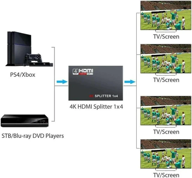 Alt view image 3 of 6 - 4K 1x4 HDMI Splitter 1 in 4 Out - Ultra HD @ 30 Hz 1x4 Ver. 1.4 HDCP, Power HDMI Supports 3D Full HD 1080P for Xbox, PS4 PS3 Fire Stick Blu Ray Apple TV HDTV - Adapter Included
