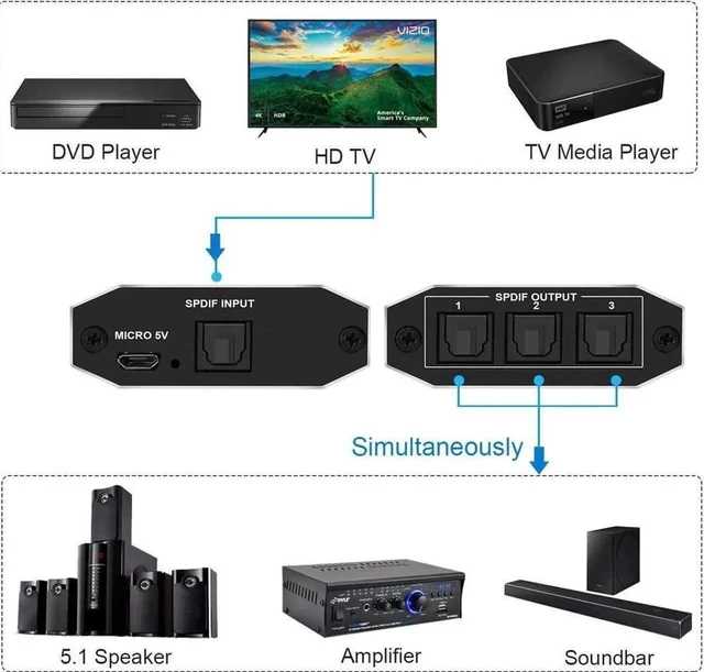 Alt view image 4 of 6 - Digital Optical Audio Splitter 1x3 (1 Input 3 Outputs, SPDIF) Toslink Splitter 1 in 3 Out - for Karaoke System, Mixing Amplifiers,Home Theatre, Xbox, PS4, PS3, DVD, HDTV