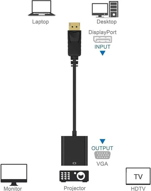 Alt view image 2 of 3 - DisplayPort (DP) to VGA Adapter 5 Pack Gold-Plated Display Port to VGA Adapter (Male to Female) Compatible with Computer Desktop Laptop PC Monitor Projector HDTV - Black
