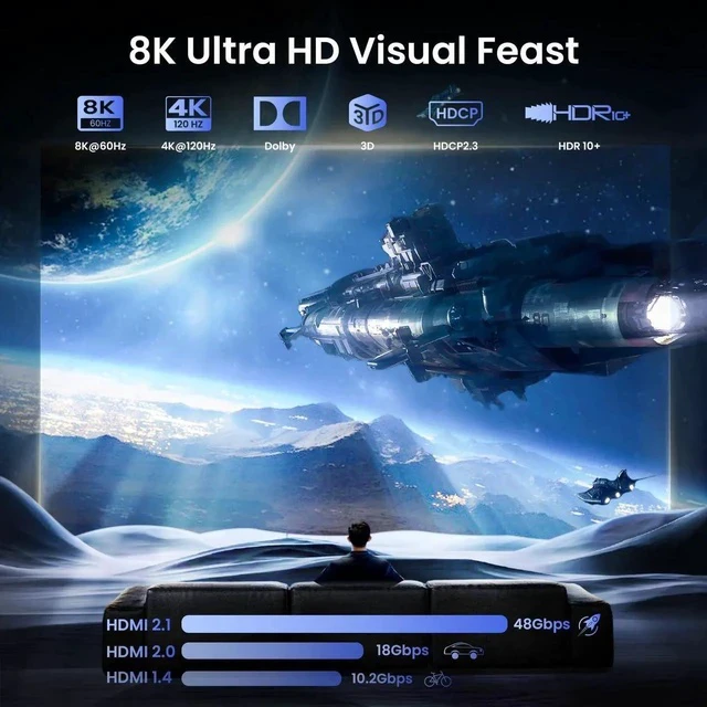 Alt view image 5 of 7 - HDMI 2.1 Splitter 8K@60Hz 1 in 4 Out 4K@120Hz, HDMI Splitter for Multiple Monitors (Only Copy/Mirror Input Screen), Hdmi Splitters for Gaming Support 48Gbps, HDCP 2.31x4