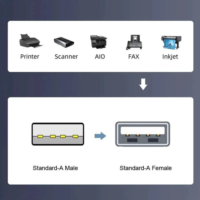 Alt view image 4 of 6 - USB 2.0 to 3 Ports Hub Expansion Expander Multiple Cable 480Mbps Bus Power for Laptop Notebook PC Mouse Flash Disk