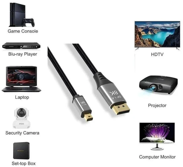 Alt view image 7 of 7 - 1M 3.3FT Mini DP to DisplayPort 8K Cable, 8K@60Hz, 4K@144Hz, Bi-Directional Transmission, Compatible with Macbook, Surface Pro, TV, Projector, 2M Length