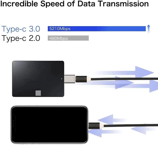 Alt view image 2 of 7 - USB C to Micro B Adapter, 5Gbps Fast Data Transfer, Universal Compatibility, Plug and Play, Small and Light