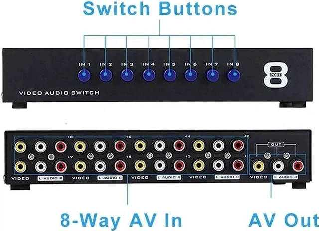 Alt view image 4 of 5 - 8-Way AV Switch RCA Switcher 8 in 1 Out Composite Video L/R Audio Selector Box for DVD STB Game Consoles