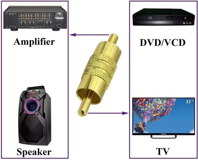 Alt view image 2 of 6 - RCA Coupler Connector Gold Plated RCA Male to Male RCA Adapter Extension AV/TV Audio Video Cable Metal Connector (5 Pack)
