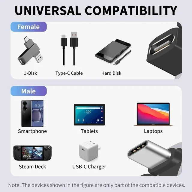 Alt view image 3 of 5 - 180 Degree USB C Adapter 240W, U Shaped USB C Male to Female Adapter, 40Gbps Type C Extender Converter 8k Video Audio Display for Laptop, Switch, MacBook, Thunderbolt 4/3, 1pack