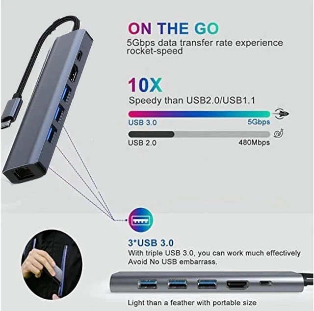 Alt view image 2 of 7 - USB C to Ethernet Adapter, 6 in 1 USB C Multiport Hub with Rj45 1000 Mbps, 3 x USB 3.0 Ports, 100W PD, 1Gbps LAN, 4K HDMI Video Output Compatible with MacBook Air/Pro,iMac, iPad Pro