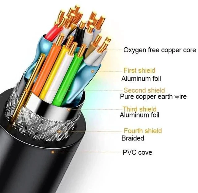 Alt view image 5 of 7 - VGA Cable 15 FT, Gold-Plated Long Computer Monitor Cord, Shielded 15 Pin HD15 1080P@60Hz Full HD High Resolution for TV, Computer, Projector, Doking Station