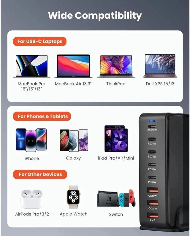 Alt view image 4 of 7 - USB C Charger 268W Portable Charger USB Type-C Charger Compact GaN Fast Charger USB C Fast Charging Block for MacBook Pro/Air, iPad Pro, iPhone 15 14 Pro, Galaxy Tab S8, S23