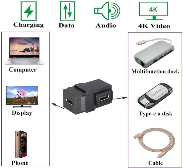 Alt view image 7 of 7 - 90 Degree USB C 3.1 Keystone Insert Jack Connector Right Angled USB 3.1 Type-C Female to Female Keystone Insert Socket Adapter Coupler for Wall Plate Outlet Panel (90 Degree/Black/2 Pack)