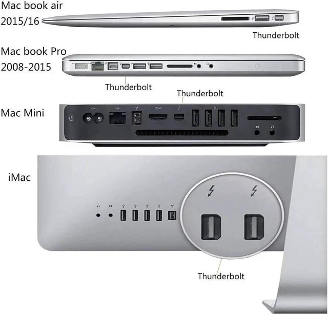 Alt view image 3 of 4 - Mini Display Port to HDMI 4K@30HZ, Gold Plated Mini Displayport(Thunderbolt Port) to HDMI Converter Adapter 4Kx2K for Mac Book,Mac Book air, iMac, and More with MDP