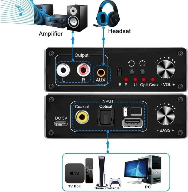 Alt view image 6 of 6 - 192kHz DAC Audio Converter with Volume Control Aluminum Digital Optical Coaxial Toslink USB to Analog Stereo Left/Right RCA 3.5mm Audio Adapter for PS3 HD DVD PS4