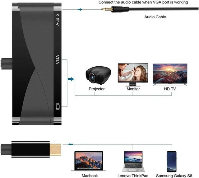 Alt view image 5 of 7 - USB C to HDMI + VGA Audio Adapter Support 4K 1080P Compatible with MacBook Pro 2018/2017,ChromeBook,Dell XPS,and More USB Type C Devices (Black)