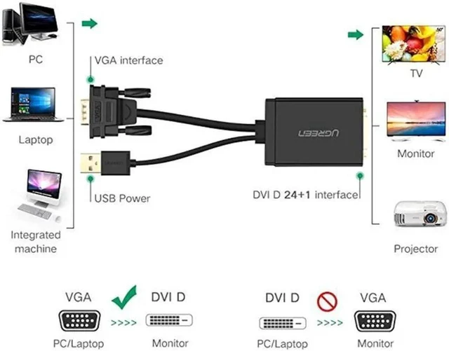 Alt view image 7 of 7 - UGREEN 50cm MM119 1080P Full HD VGA to DVI (24+1) Male to Female Adapter Cable for Computer/PC/Laptop HDTV Projector DVD Graphics Card and More VGA / DVI Enabled Devices Cable