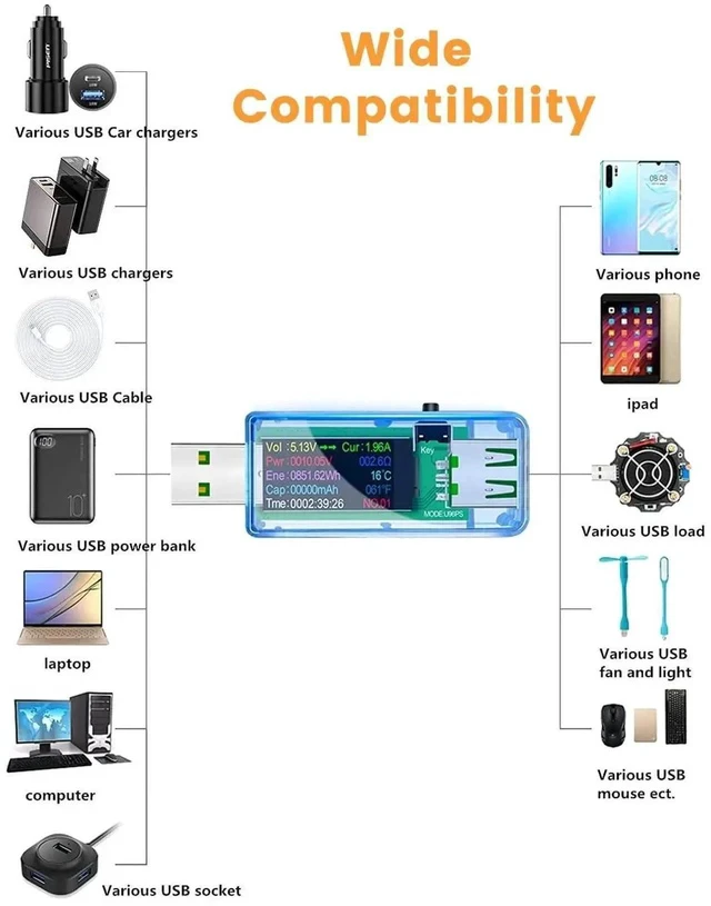 Alt view image 3 of 5 - USB 3.0 Tester, BUCIER IPS Color Display Digital Multimeter Voltmeter Current and Voltage Monitor, DC 5.1A/30V/150W Power Meter Tester, Test Speed of Chargers, Cables, Capacity of Power Banks-Blue