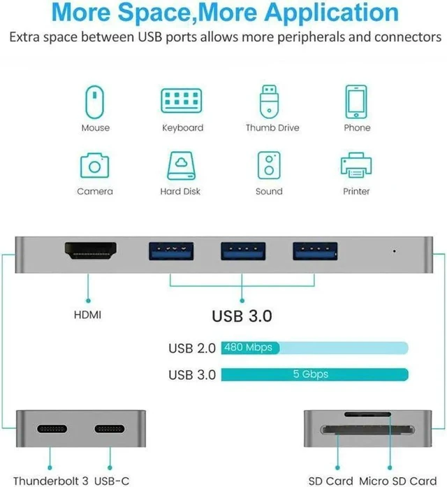 Alt view image 3 of 7 - USB C Hub, 8-in-2 Dual USB C Hub Adapter with 4K HDMI, Thunderbolt 3, 3 USB 3.0, USB-C Data Port, SD and MicroSD Card Reader Type C Hub Compatible with MacBook Air, MacBook Pro 2017/2018