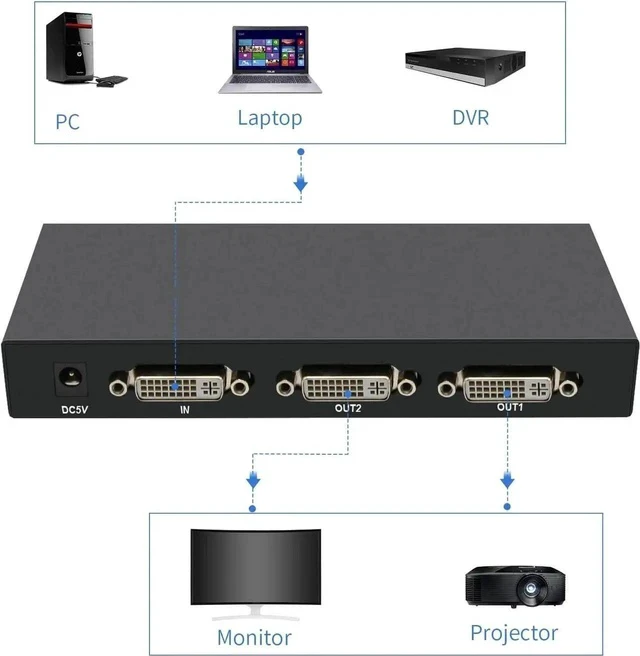 Alt view image 6 of 7 - DVI Splitter 1 in 2 Out 2 Port Distribution Duplicator Supports Resolution up to 4K2K Automatically Copy EDID