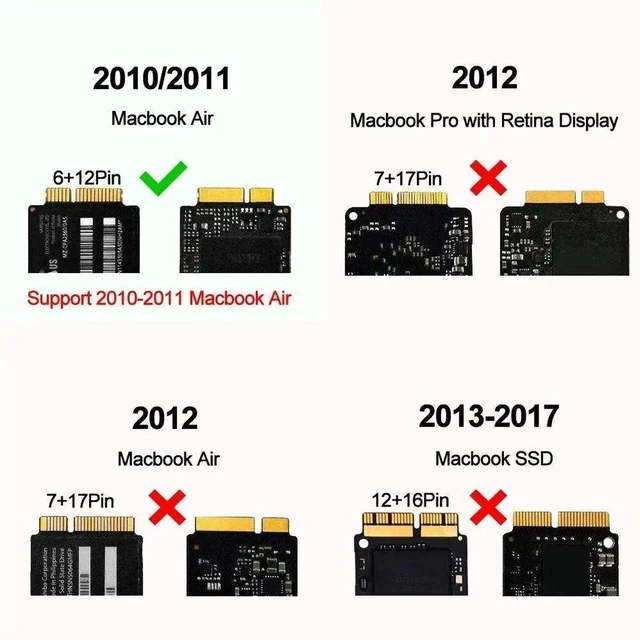 Alt view image 6 of 6 - PCIe SSD Enclosure for 2010 2011 MacBook Air, USB 3.0 External Reader for A1369 A1370 SSD Adapter with Case, Support Model MC503 MC504 MC965 MC966 MC505 MC506 MC968 MC969
