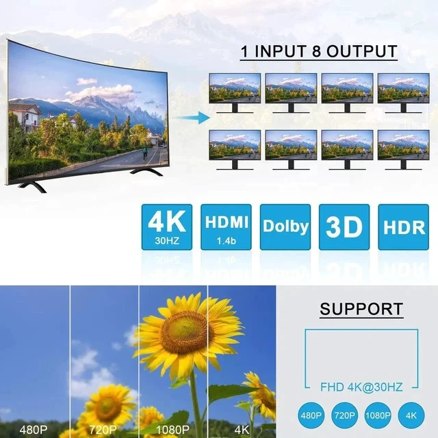 Alt view image 5 of 5 - 4K HDMI Splitter 1 in 8 Out, 4K@30Hz 1080P 8 Port Powered HDMI Splitter for Monitor, TV, Project