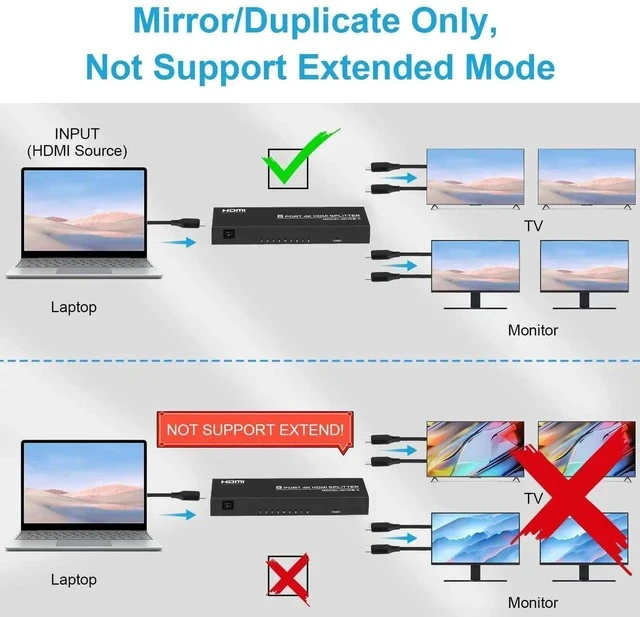 Alt view image 2 of 5 - 4K HDMI Splitter 1 in 8 Out, 4K@30Hz 1080P 8 Port Powered HDMI Splitter for Monitor, TV, Project
