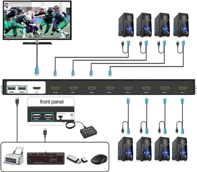 Alt view image 7 of 7 - 8 Port KVM Switch HDMI, MT-VIKI 4K@30Hz Rack Mount KVM HDMI Switch w/IR Remote & Wire-Desktop Controller & 8 HDMI KVM Cables