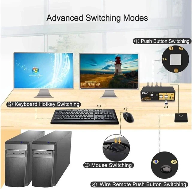 Alt view image 7 of 7 - KVM Switch Dual Monitor DisplayPort 2 Port 4K 60Hz 4:4:4, 2x2 DP KVM Switch with Audio and USB 2.0 HUB