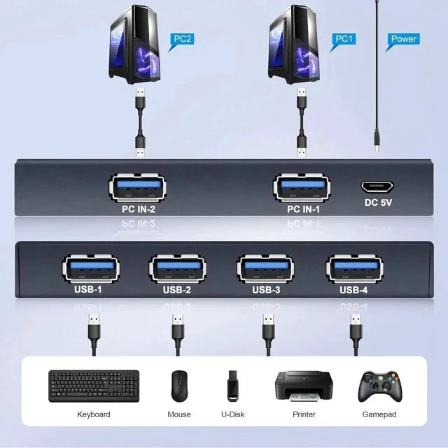 Alt view image 6 of 7 - USB3.0 Switcher,USB Switch 2 Computers Share 4 USB3.0 Devices 2 in 4 Out USB Kvm Switch Selector for Mouse Keyboard Printer