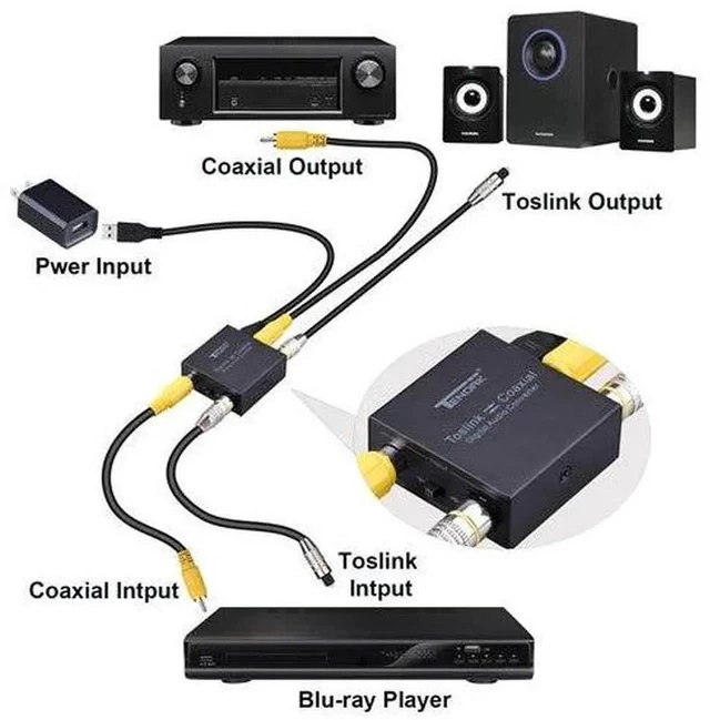 Alt view image 5 of 7 - Optical to Coax, Optical SPDIF Toslink to Coaxial and Coaxial to Optical SPDIF Toslink Bi-Directional Swtich Digital Audio Converter Splitter Adapter