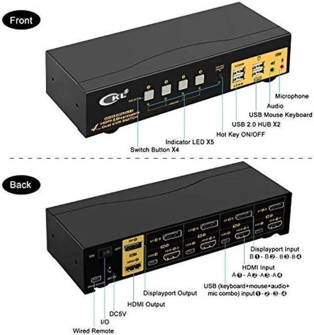Main image of 4 Port Dual Monitor KVM Switch HDMI + DisplayPort 4K 60Hz YUV 4:4:4, Keyboard Video Mouse Switcher for 4 Computers 2 Monitors with Audio and USB 2.0 HUB