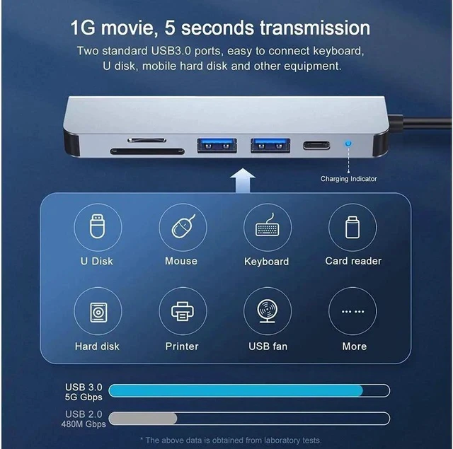 Alt view image 7 of 7 - USB Hub, 6 in 1 Docking Station Multiport Adapter Expand 4K Display,2×USB 3.0 Port,1×Multi-Function USB C 3.1 Port Support 60W PD Charging,SD/TF Card Reader for MacBook Pro iPad Pro XPS