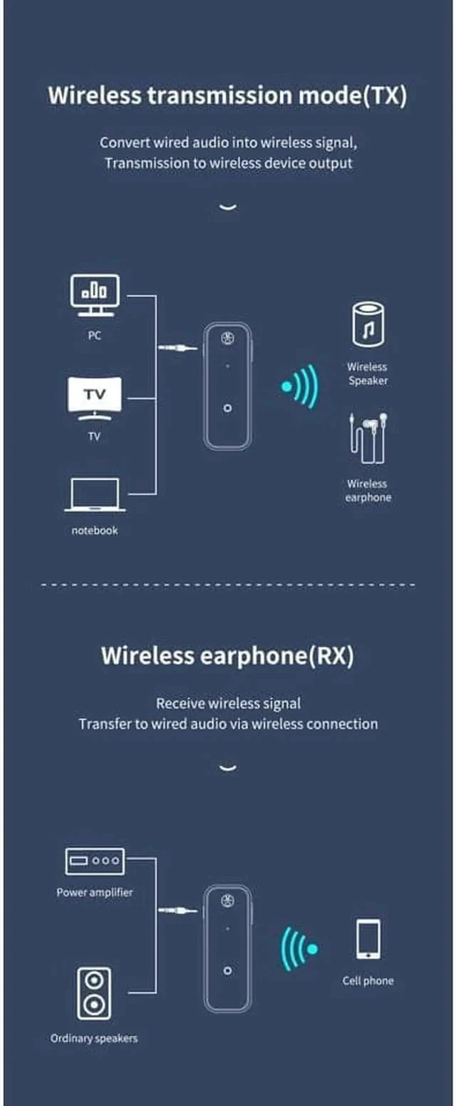 Alt view image 3 of 7 - Bluetooth 5.0 Receiver 3.5mm AUX Jack Audio Wireless Adapter for Car PC Headphones Bluetooth 5.0 Receptor