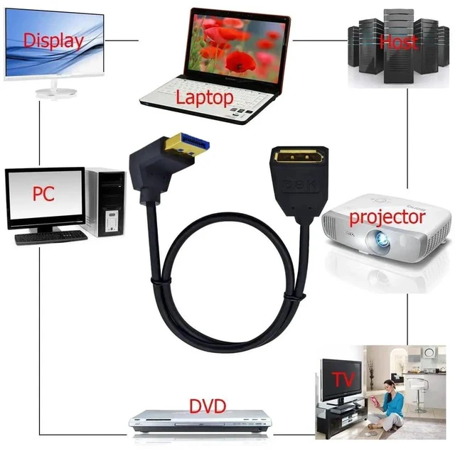 Alt view image 4 of 4 - 2ft 32.4Gbps 8K@60Hz DisplayPort Extension Cable, Down Angle Male to Female DP 1.4 Extender Adapter Ultra HD Cable for HDTV Laptop Monitor Projector PS4 PS5, Support 4K@144Hz 2K@165Hz
