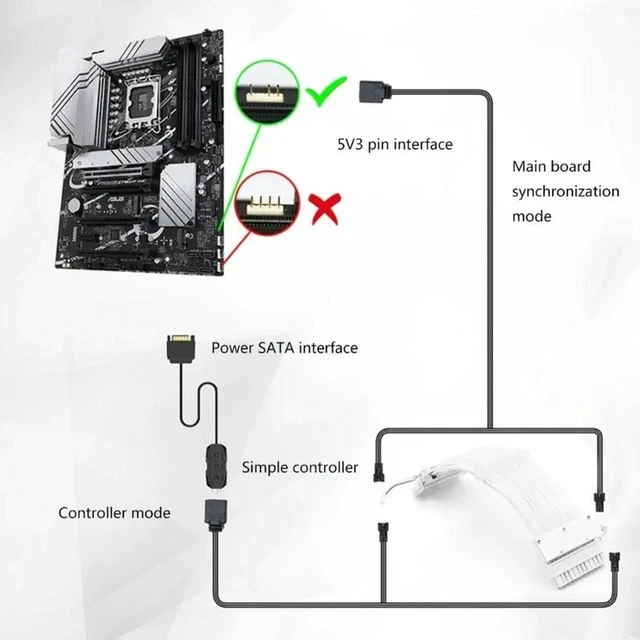 Alt view image 3 of 4 - ruth's sister 24P PVC ARGB Extension Cable for DIY PC Enthusiasts Strimer Extension Cable