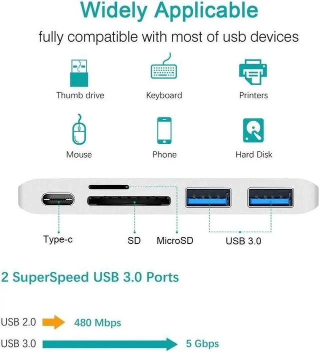 Alt view image 4 of 7 - USB C Hub Adapter. 5 in 1 Type-C Adapter with Aluminum Shell, SD + Micro SD Card Reader + 2 USB 3.0Port + USB-C Power Delivery Port for MacBook Chromebook Pixel Surface Pro -Silver