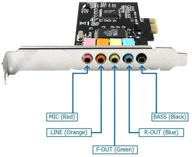 Alt view image 7 of 7 - 5.1 Internal PCIe Sound Card for PC Windows 8 7 with Low Profile Bracket, 3D Stereo PCI-e Audio Card, CMI8738 Chip 32/64 Bit Sound Card PCI Express Adapter