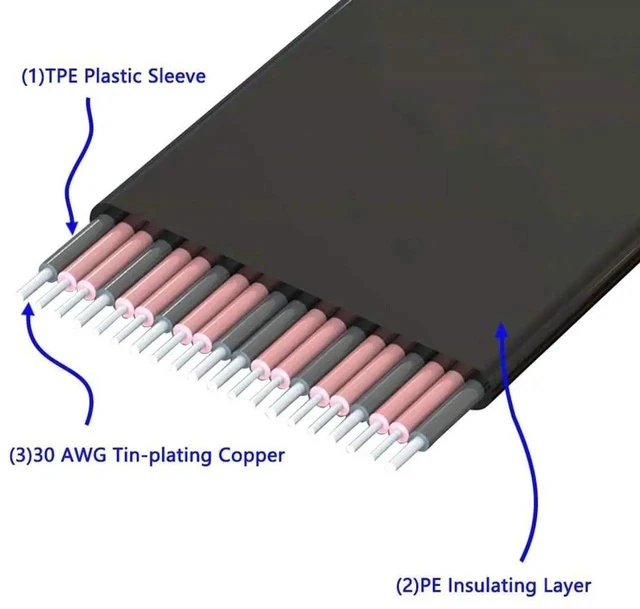 Alt view image 3 of 7 - PCI-e PCI Express 36Pin 1X Extender Extension Cable with Gold-Plated Connector