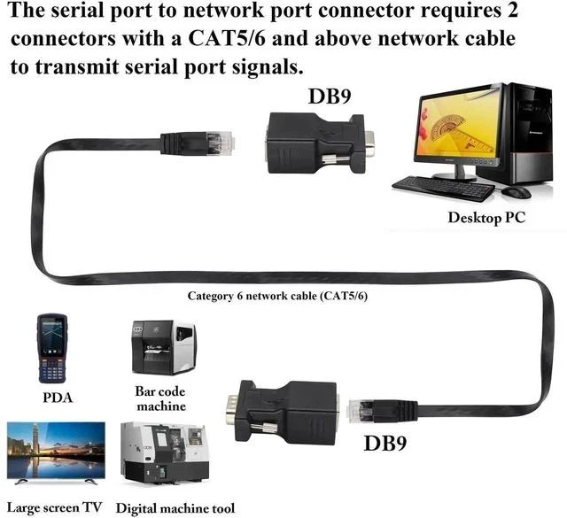 Alt view image 4 of 7 - 2-Pack DB9 to RJ45 Extender - Male & Female - 9Pin Serial Port to Ethernet LAN Network Adapter - Multimedia Video & Extend Transmission Distance - Compatible with DB9 Devices